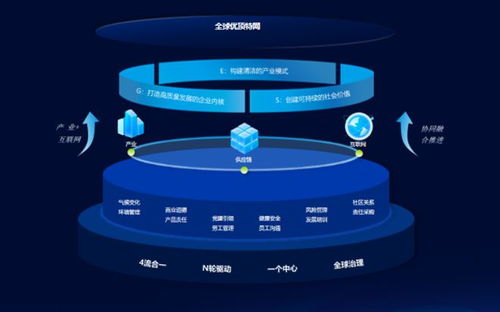 10大数字供应链案例之六 | 优合集团 物联网技术驱动，年营收近600亿的冷链霸主