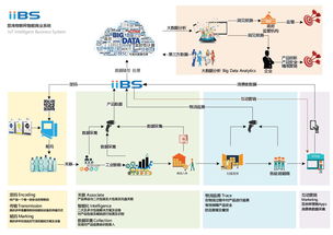 大数据 追溯、显鸿与三拓的技术交汇