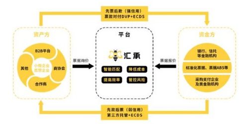 汇承金融科技亮相第六届中国民营企业合作大会，以物联网技术赋能企业融资新生态