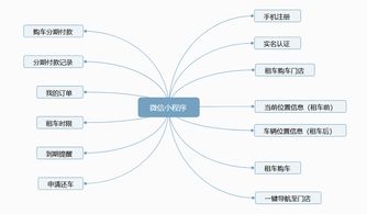 深圳市泰比特科技 打造智慧出行新生态，物联网技术赋能快递外卖车租赁方案