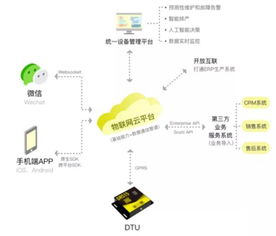 物联网践行者机智云 5G AIoT时代产业升级新引擎