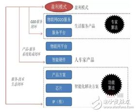 物联浪潮下的半导体 技术基石而非被埋没的配角