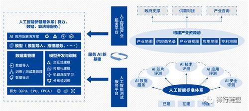 物联网技术服务 2020新基建产品手册2.0版的核心驱动