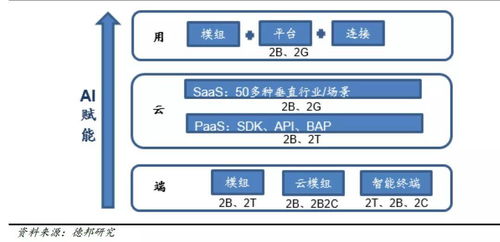 物联网泪崩2021 A股终迎鸿蒙元年与技术服务全面重塑