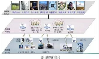 物联网渗入电力系统 看电力物联网如何玩转智能电网